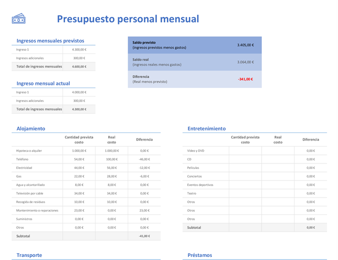 Presupuesto mensual personal Presupuesto mensual personal