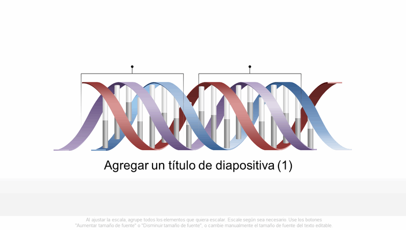 Gráfico de ADN horizontal