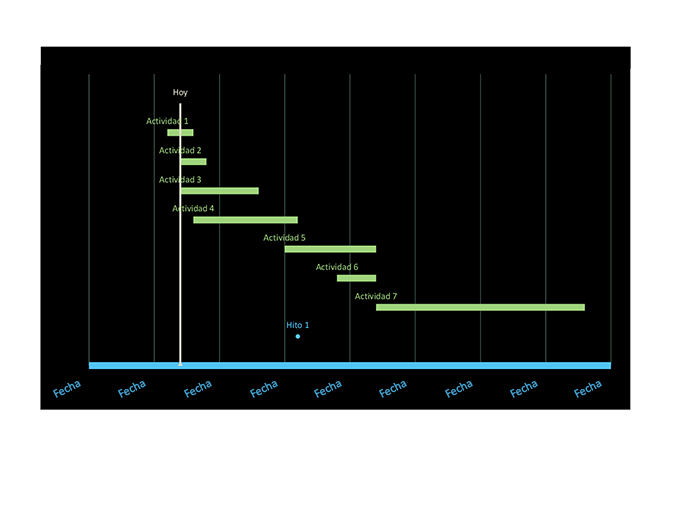 Diagrama de Gantt de seguimiento de fechas Diagrama de Gantt de seguimiento de fechas