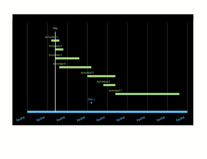 Diagrama De Gantt De Seguimiento De Fechas