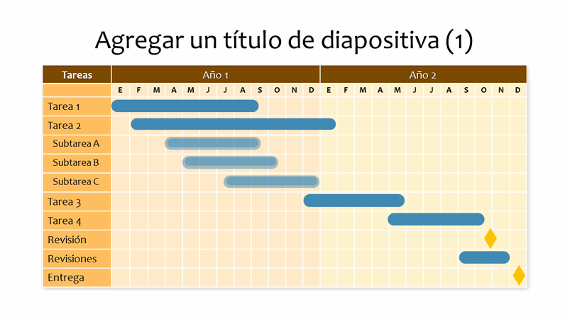 Diagrama de Gantt de dos años