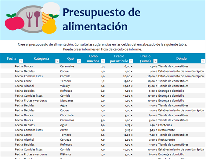 Presupuesto de alimentación Presupuesto de alimentación