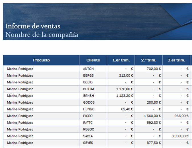 Informe De Ventas Azul