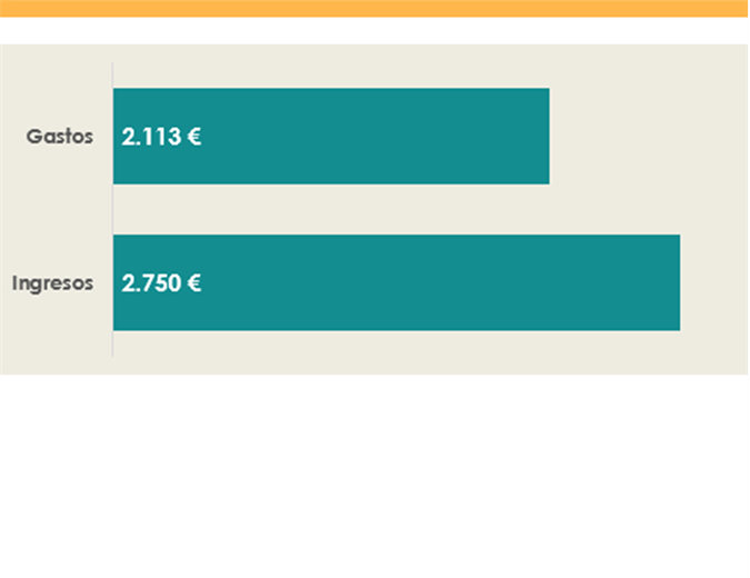 Presupuesto para ingresos y gastos universitarios Presupuesto para ingresos y gastos universitarios