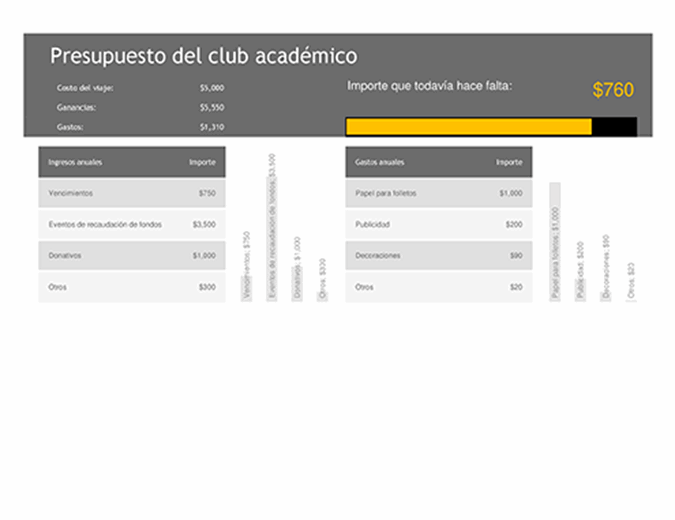 Presupuesto del Club académico