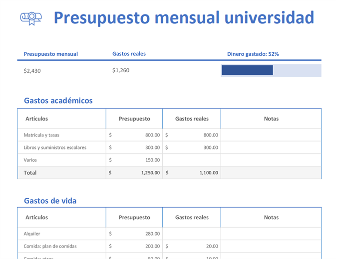 Presupuesto universitario mensual Presupuesto universitario mensual