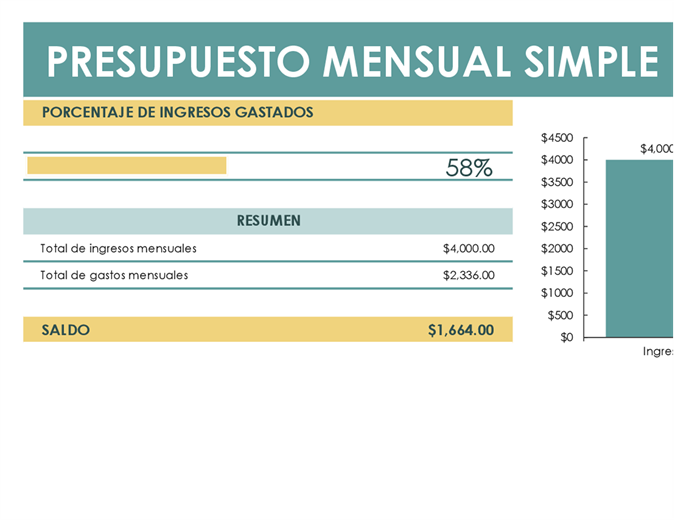 Presupuesto simple Presupuesto simple