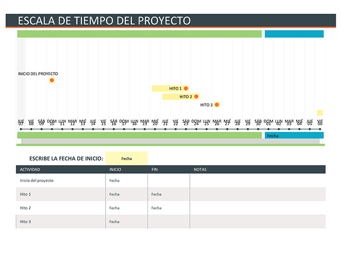 Línea de tiempo del proyecto Línea de tiempo del proyecto