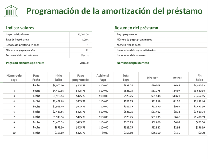 Programa de la amortización de préstamos Programa de la amortización de préstamos
