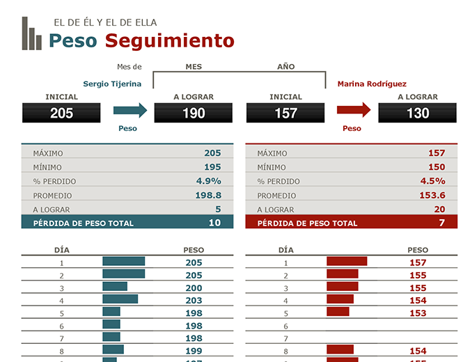 Seguimiento de la pérdida de peso de él y ella Seguimiento de la pérdida de peso de él y ella