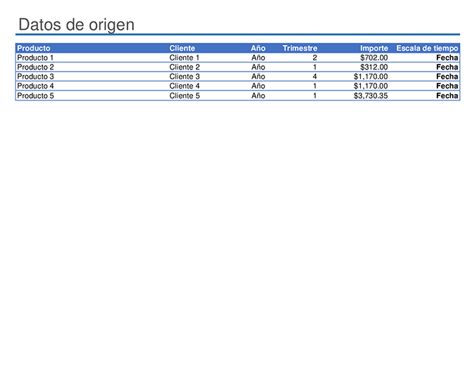 Informe de tabla dinámica de ejemplo Informe de tabla dinámica de ejemplo