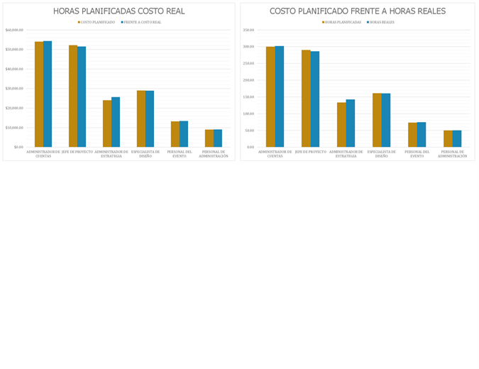 Seguimiento de planeación de eventos Seguimiento de planeación de eventos