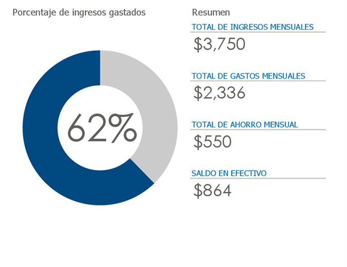 Presupuesto personal Presupuesto personal