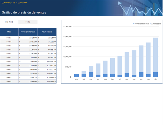 Seguimiento de previsión de ventas para pequeñas empresas Seguimiento de previsión de ventas para pequeñas empresas