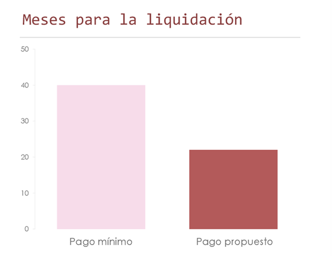 Calculadora de pagos de la tarjeta de crédito Calculadora de pagos de la tarjeta de crédito