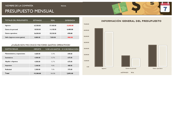 Presupuesto mensual de la empresa Presupuesto mensual de la empresa