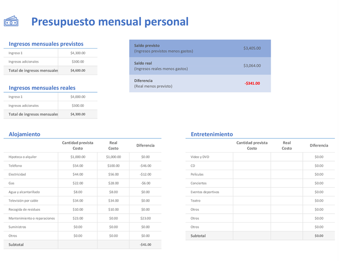 Presupuesto mensual personal Presupuesto mensual personal