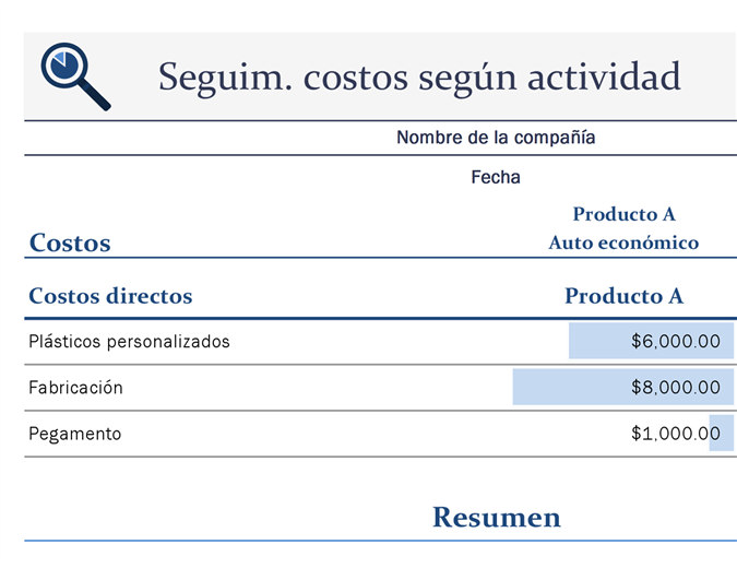 Seguimiento de costos basado en actividades Seguimiento de costos basado en actividades