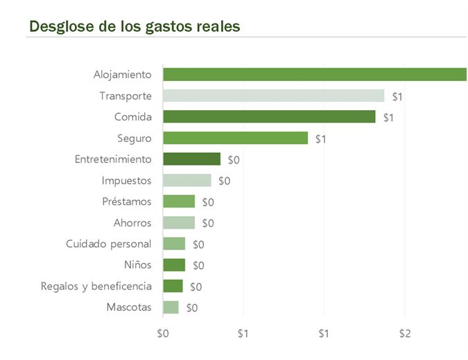 Presupuesto mensual del hogar Presupuesto mensual del hogar