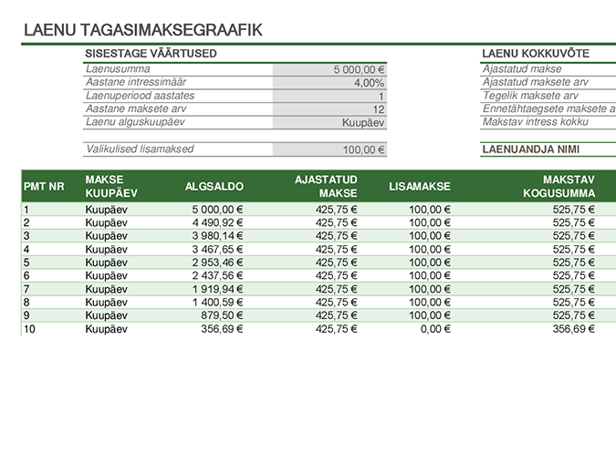 Laenu amortisatsioonigraafik Laenu amortisatsioonigraafik