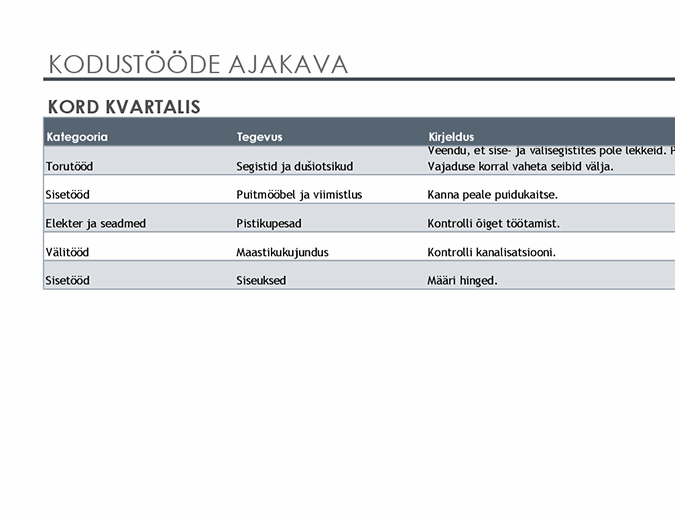 Koduste remondi- ja hooldustööde ajakava ja ülesandeloend Koduste remondi- ja hooldustööde ajakava ja ülesandeloend