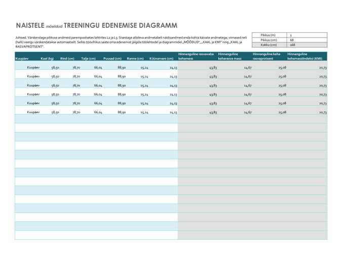 Naistele mõeldud treeningu edenemise diagramm (meetermõõdustikus) Naistele mõeldud treeningu edenemise diagramm (meetermõõdustikus)