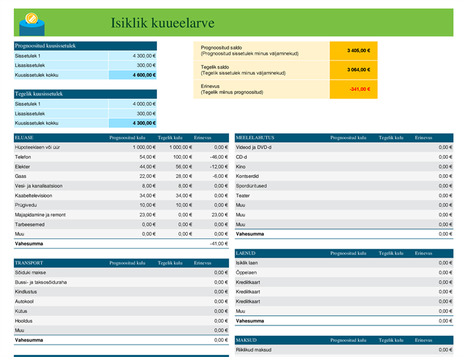 Isiklik kuueelarve Isiklik kuueelarve