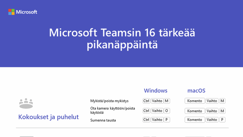 Microsoft Teamsin 16 tärkeää pikanäppäintä