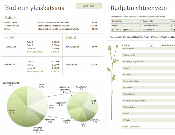 Perheen budjetti (kuukausittainen) Perheen budjetti (kuukausittainen)