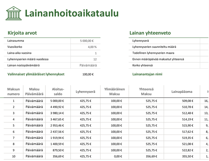 Lainanhoitoaikataulu Lainanhoitoaikataulu