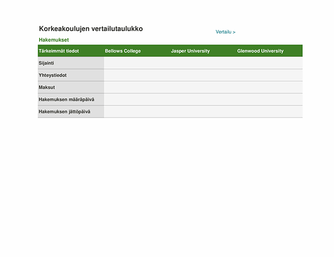 Korkeakoulujen vertailutaulukko Korkeakoulujen vertailutaulukko