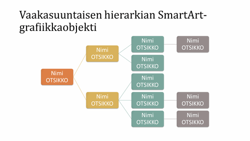 Vaakasuuntaisen hierarkian organisaatiokaavion diat (monivärinen valkoisella taustalla, laajakuva)