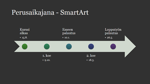 Aikajana ja SmartArt-kaavio (valkoinen teksti tummanharmaata taustaa vasten, laajakuva)