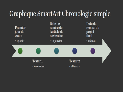 Diapositive Graphique SmartArt Chronologie (blanc sur gris foncé, grand écran)