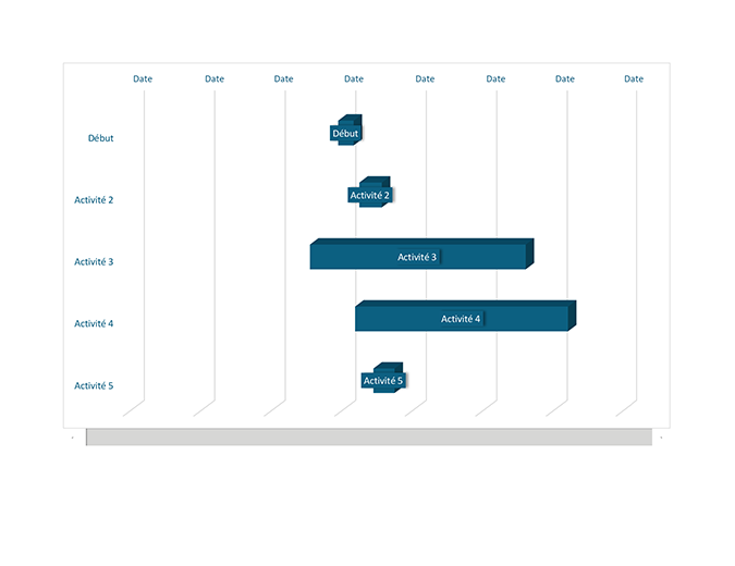 Diagramme de Gantt de projet Diagramme de Gantt de projet