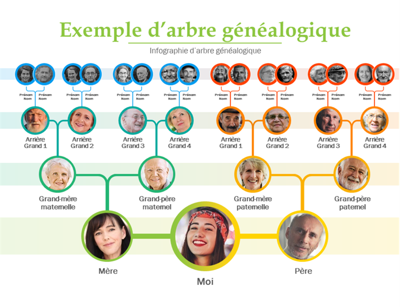 Mon Arbre Genealogique