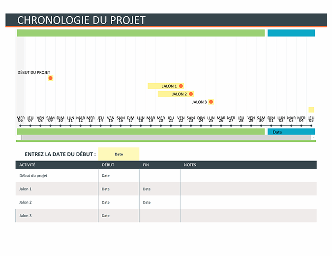 Chronologie de projet