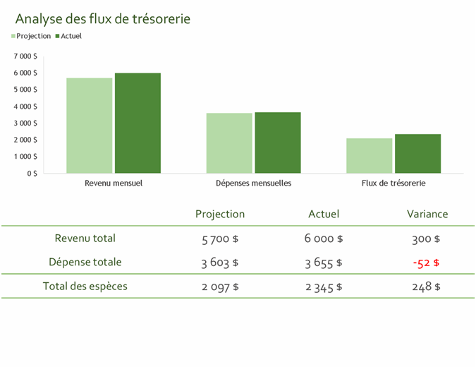 Budget familial Budget familial