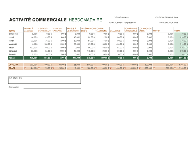 Rapport des ventes hebdomadaires Rapport des ventes hebdomadaires