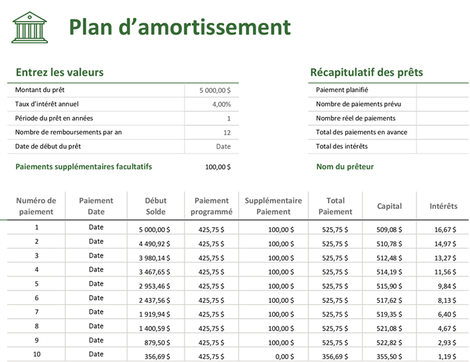 Plan d’amortissement Plan d’amortissement