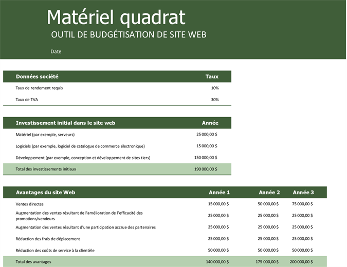 Budget de site Web Budget de site Web