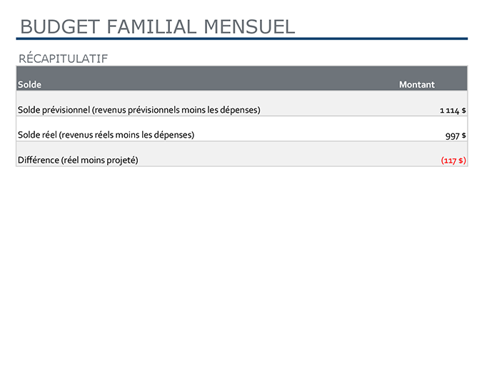 Budget familial mensuel Budget familial mensuel