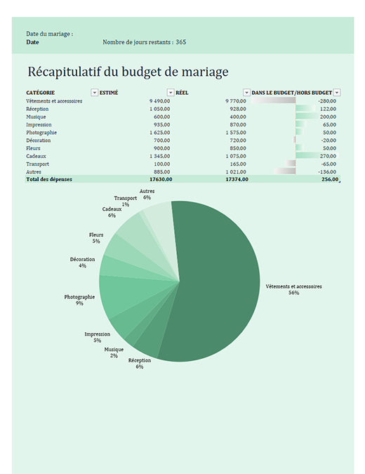 Budget de mariage