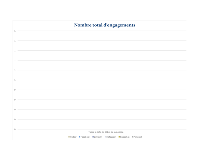 Rapport analytique de réseaux sociaux Rapport analytique de réseaux sociaux
