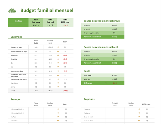 Planificateur de budget familial Planificateur de budget familial