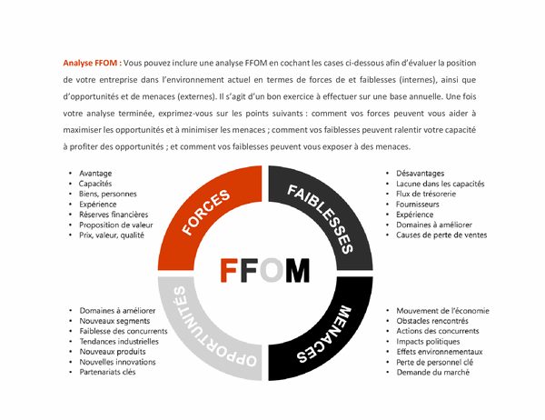 Analyse de marché Analyse de marché
