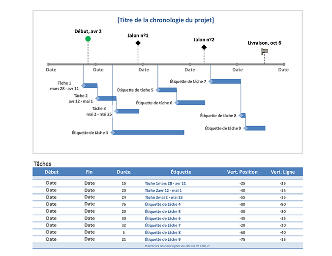 Chronologie du projet par jalon et par tâche Chronologie du projet par jalon et par tâche