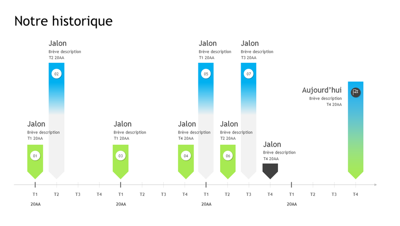 Jalons chronologiques Jalons chronologiques