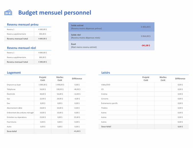 Budget personnel mensuel