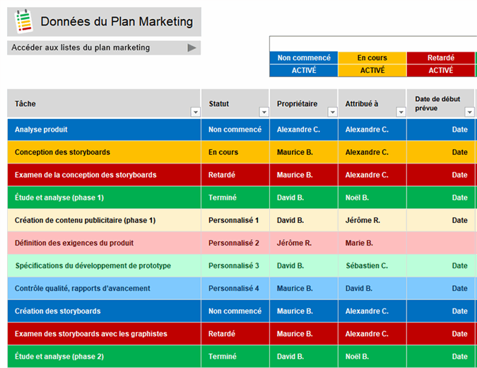 Plan de projet marketing